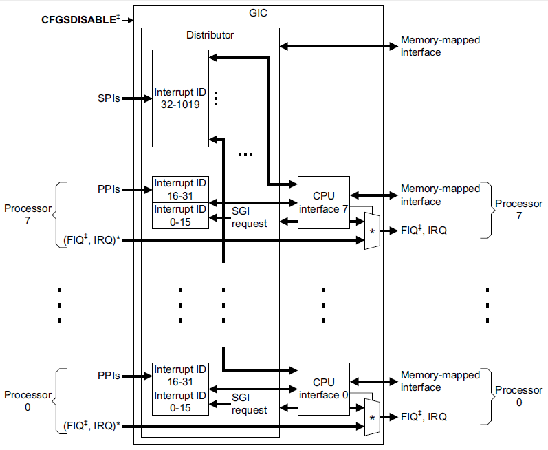 Diagrama de bloques de la rutina de interrupción.